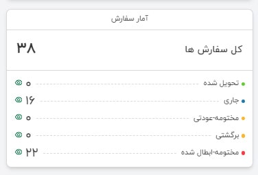 آ»ار سفارش در داشبورد ای‌تیپاکس